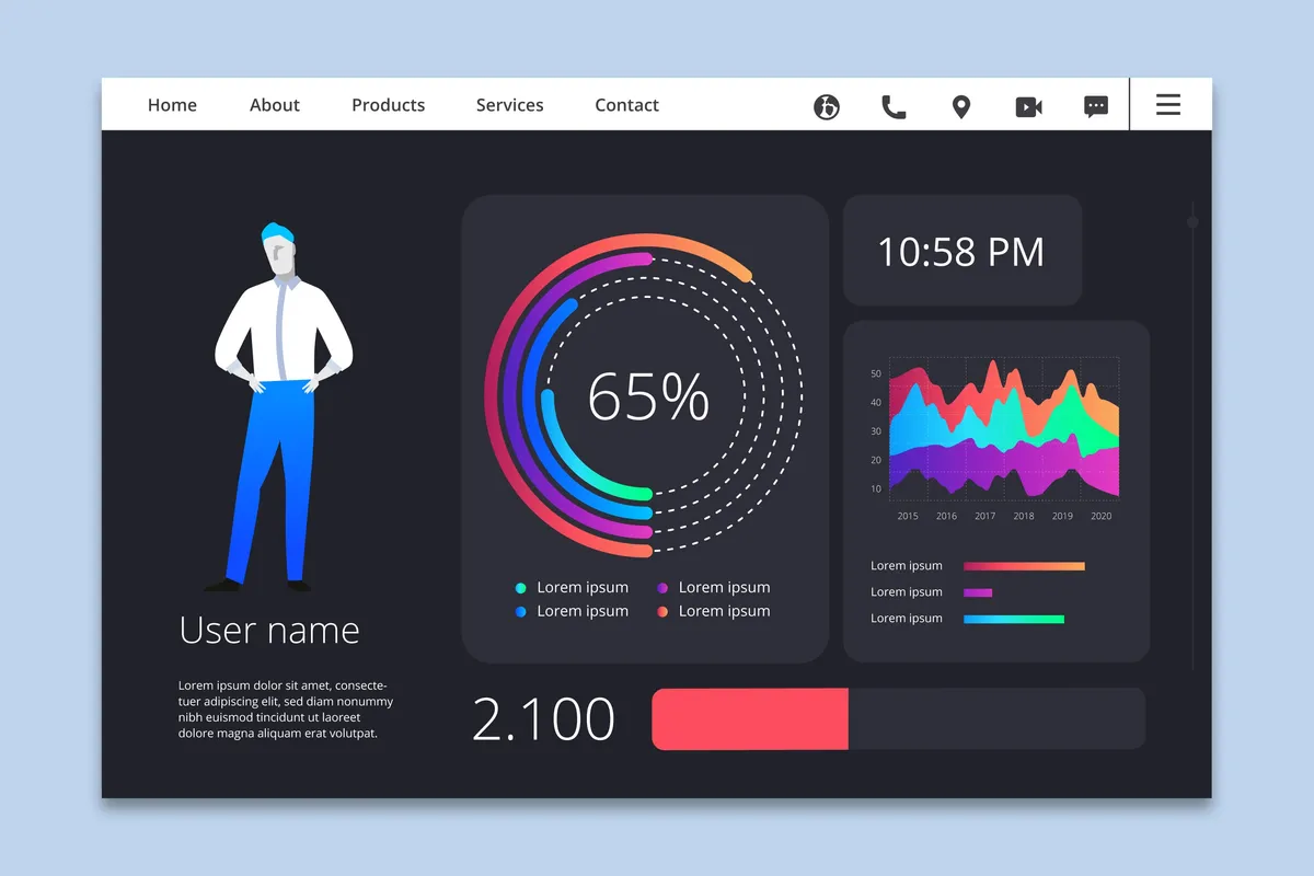 A modern analytics dashboard displaying user engagement metrics with charts and percentage indicators